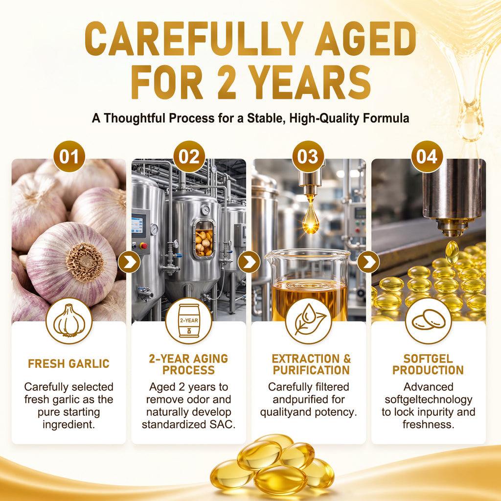 Aged Garlic Extract 1200mg with CoQ10 Ubiquinol – Kenofor