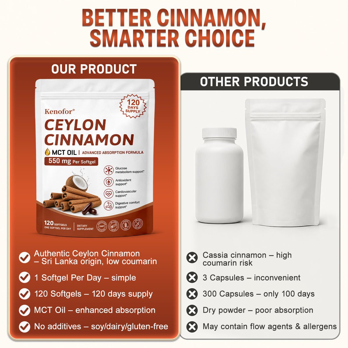 Kenofor® Organic Ceylon Cinnamon 550mg with MCT Oil – High Absorption Softgels for Healthy Blood Sugar, Glucose Metabolism & Heart Support (120 Softgels)
